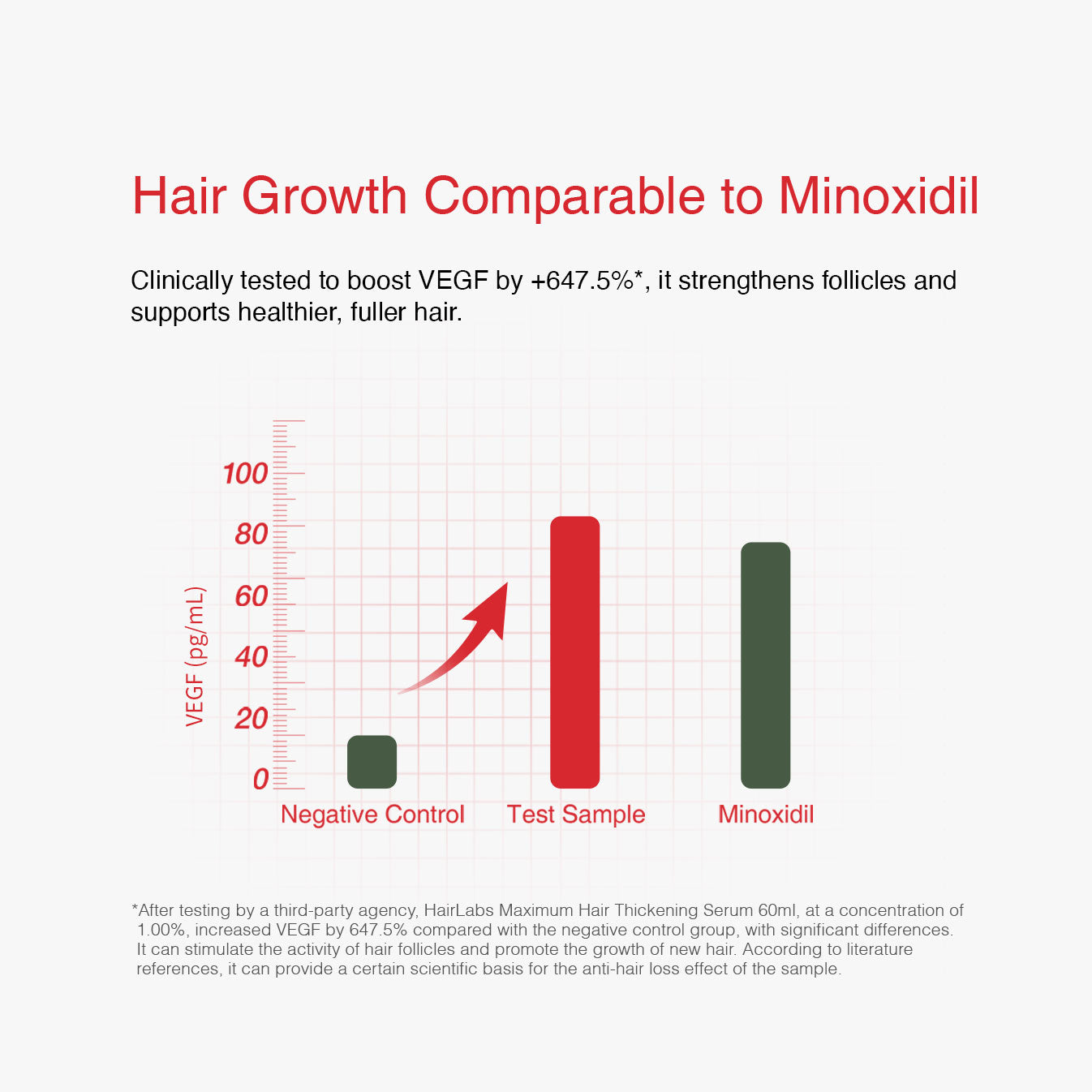 Maximum Hair Thickening Serum